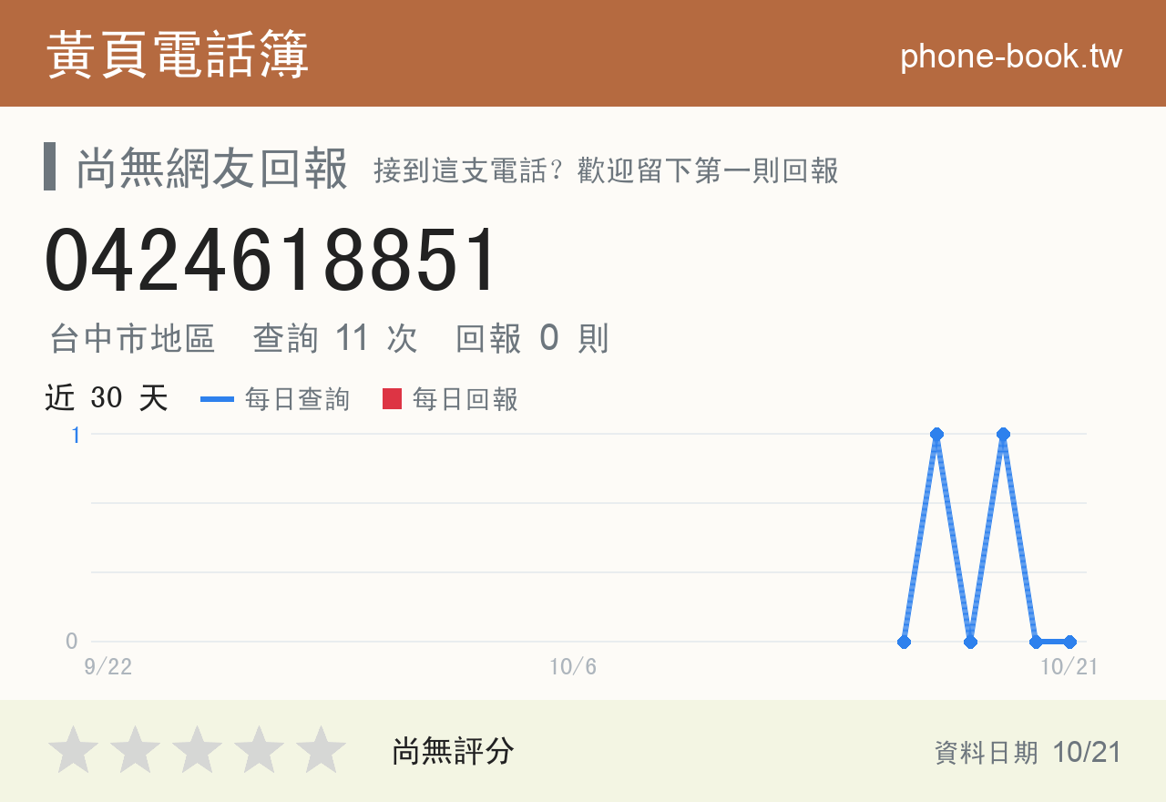 0424618851 評分卡：查詢 11 次、網友回報 0 則
