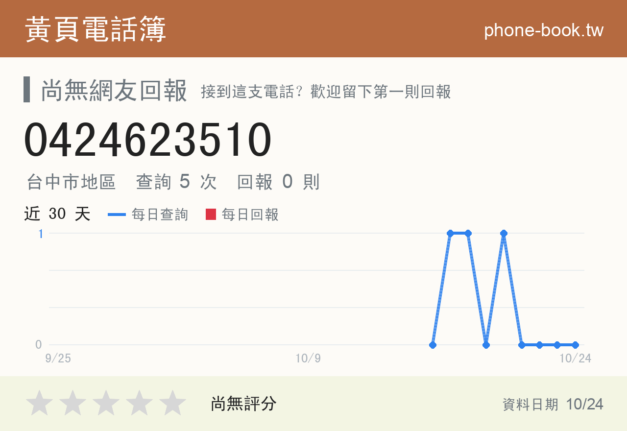 0424623510 評分卡：查詢 5 次、網友回報 0 則