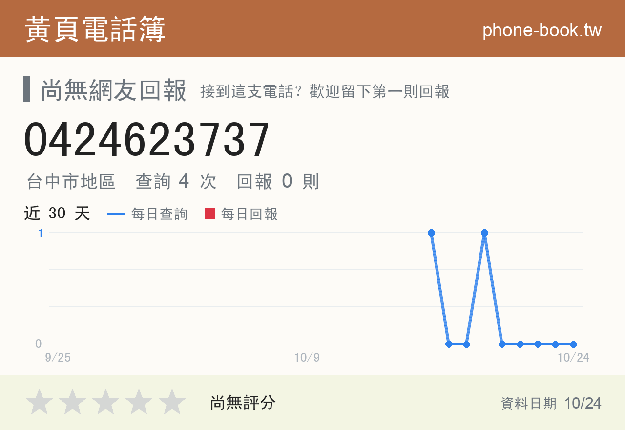 0424623737 評分卡：查詢 4 次、網友回報 0 則