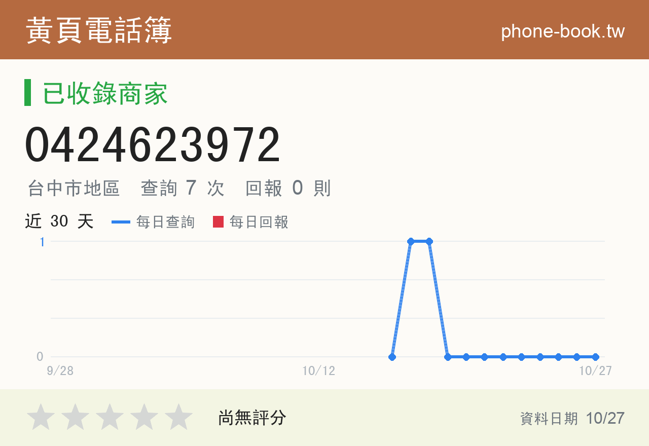 0424623972 評分卡：查詢 7 次、網友回報 0 則