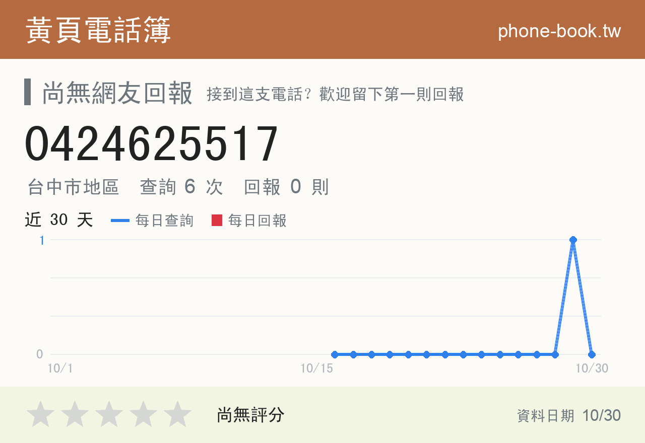 0424625517 評分卡：查詢 6 次、網友回報 0 則