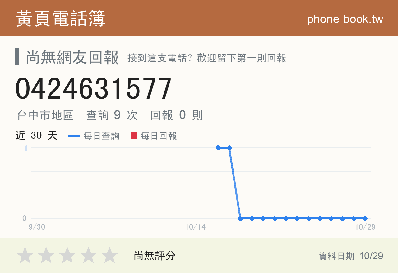 0424631577 評分卡：查詢 9 次、網友回報 0 則