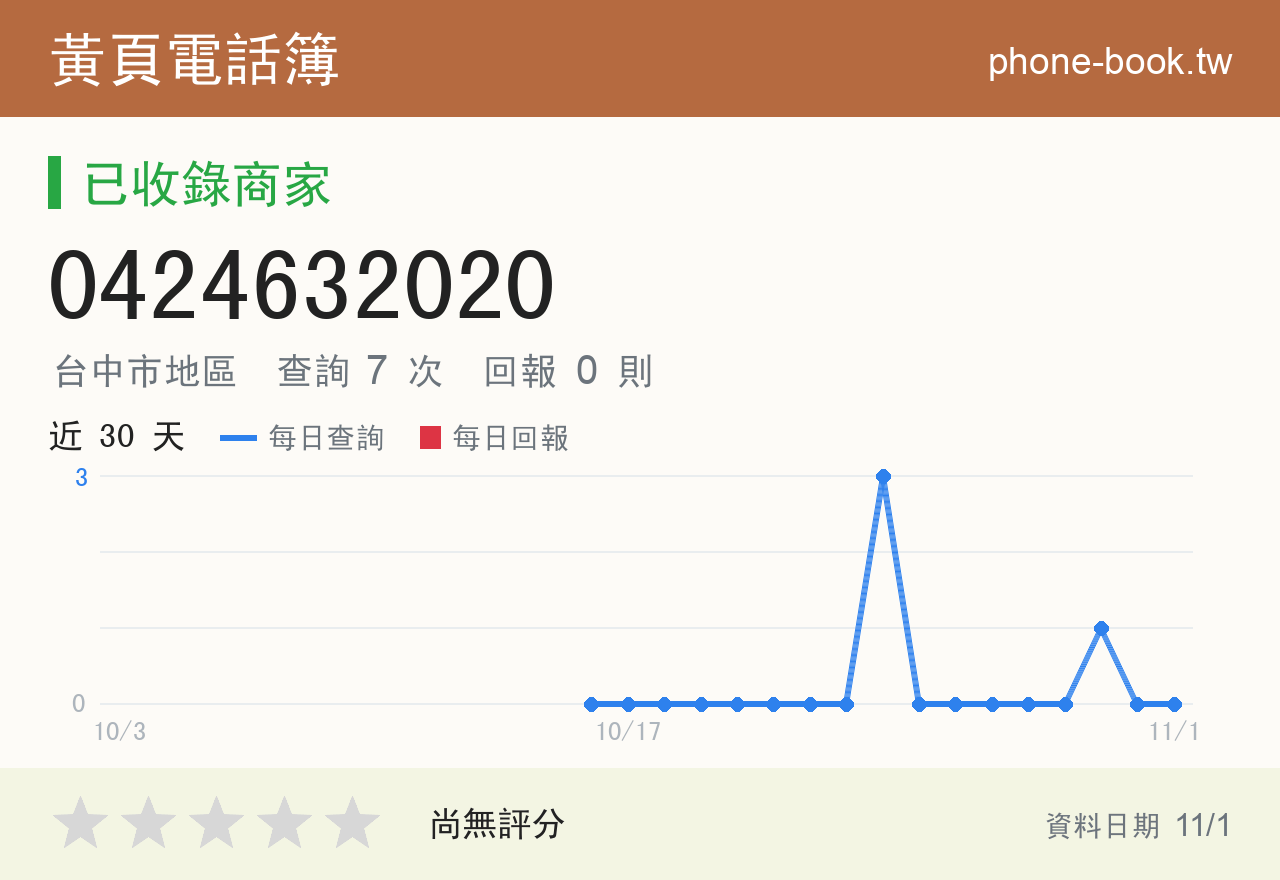 0424632020 評分卡：查詢 7 次、網友回報 0 則