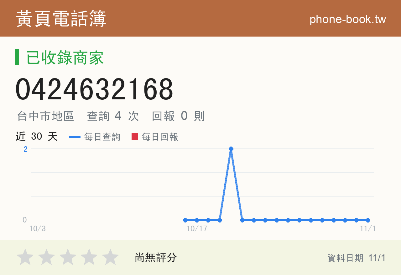 0424632168 評分卡：查詢 4 次、網友回報 0 則