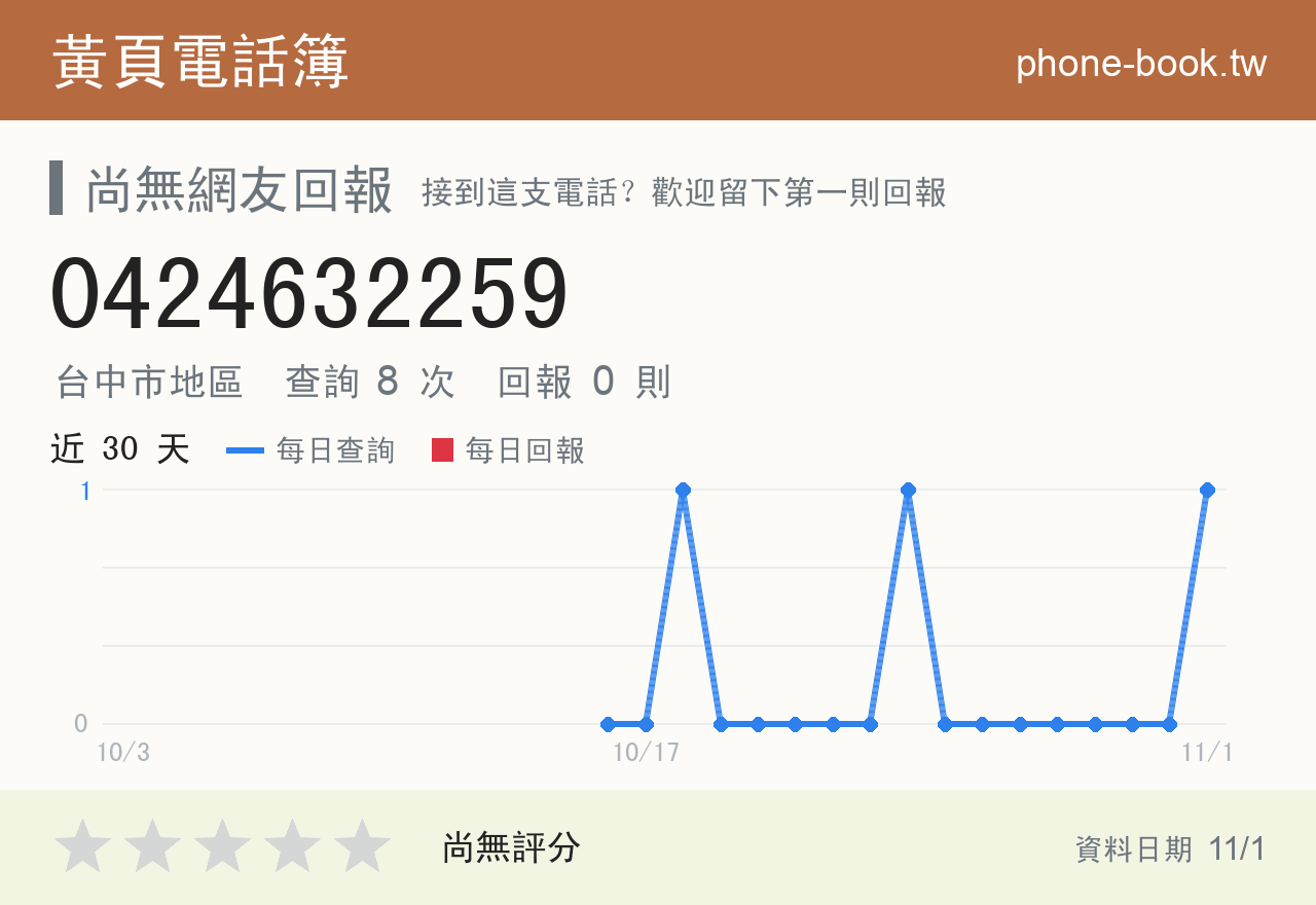 0424632259 評分卡：查詢 8 次、網友回報 0 則