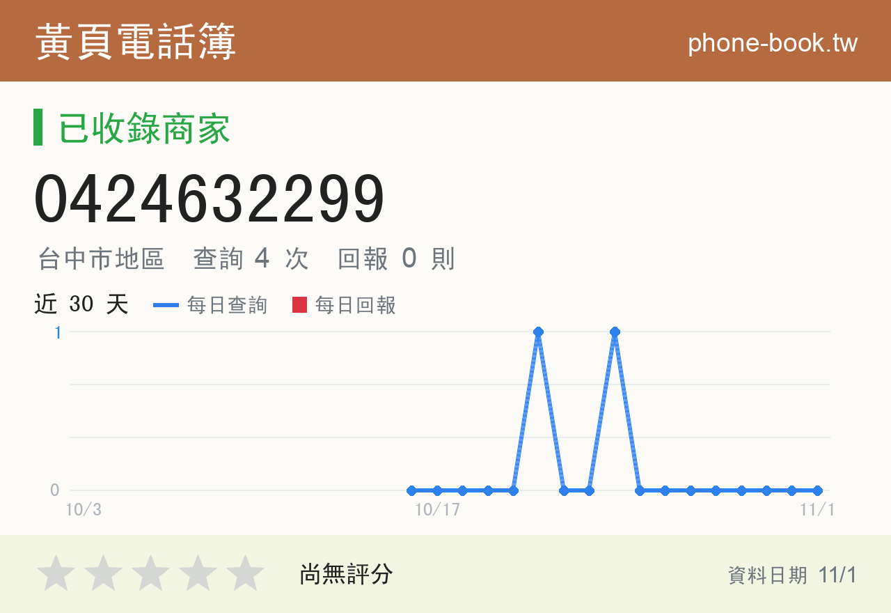 0424632299 評分卡：查詢 4 次、網友回報 0 則