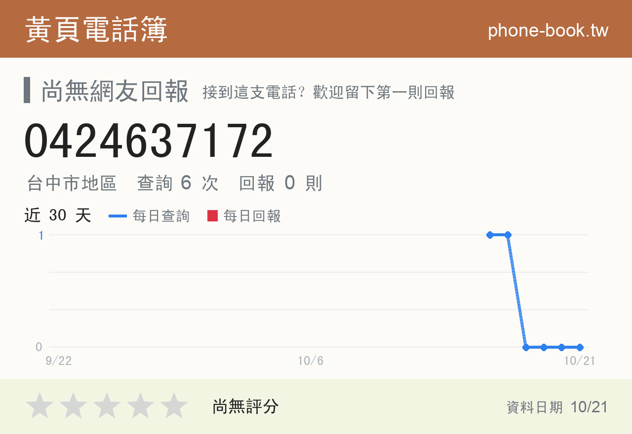 0424637172 評分卡：查詢 6 次、網友回報 0 則