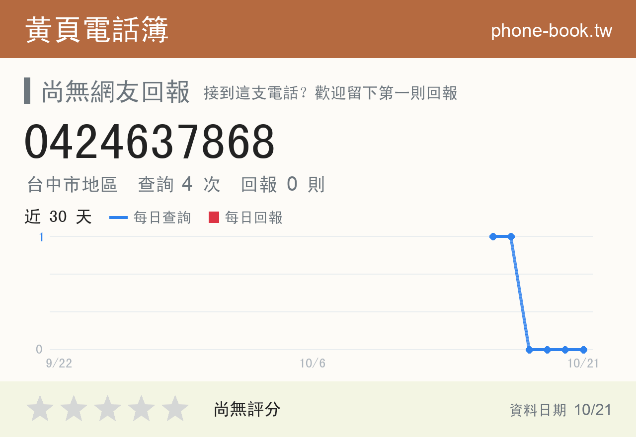 0424637868 評分卡：查詢 4 次、網友回報 0 則