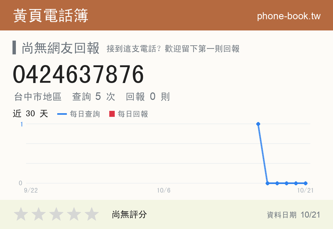 0424637876 評分卡：查詢 5 次、網友回報 0 則