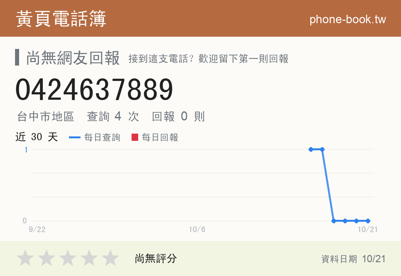 0424637889 評分卡：查詢 4 次、網友回報 0 則