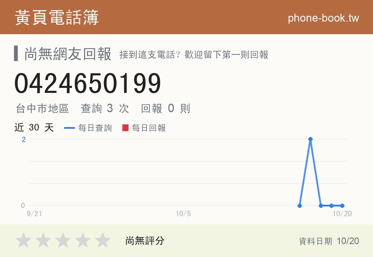 0424650199 評分卡：查詢 3 次、網友回報 0 則