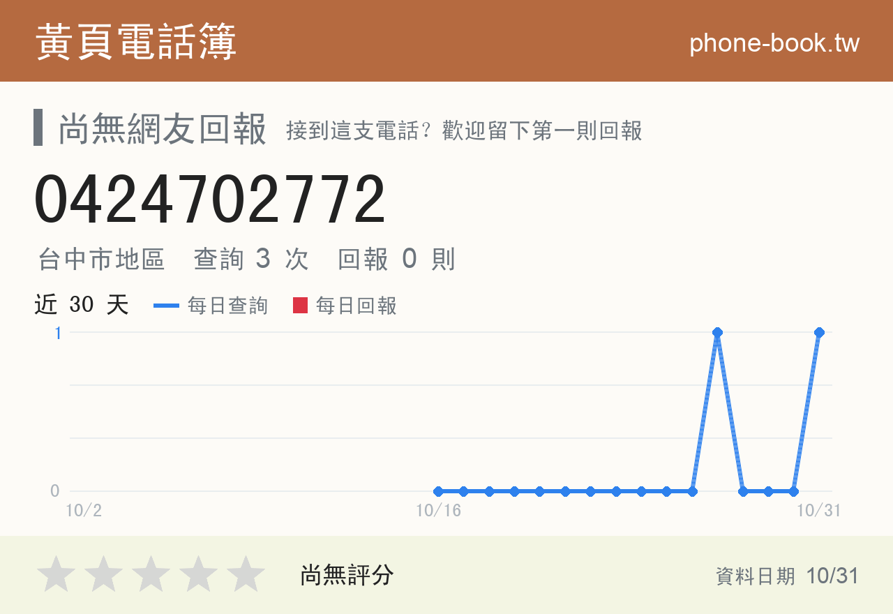0424702772 評分卡：查詢 3 次、網友回報 0 則