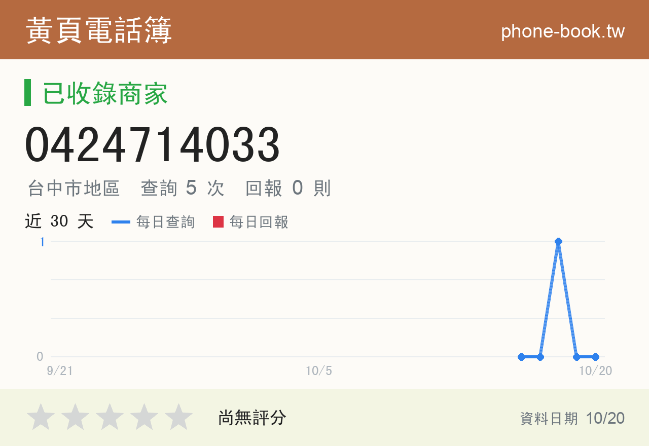 0424714033 評分卡：查詢 5 次、網友回報 0 則