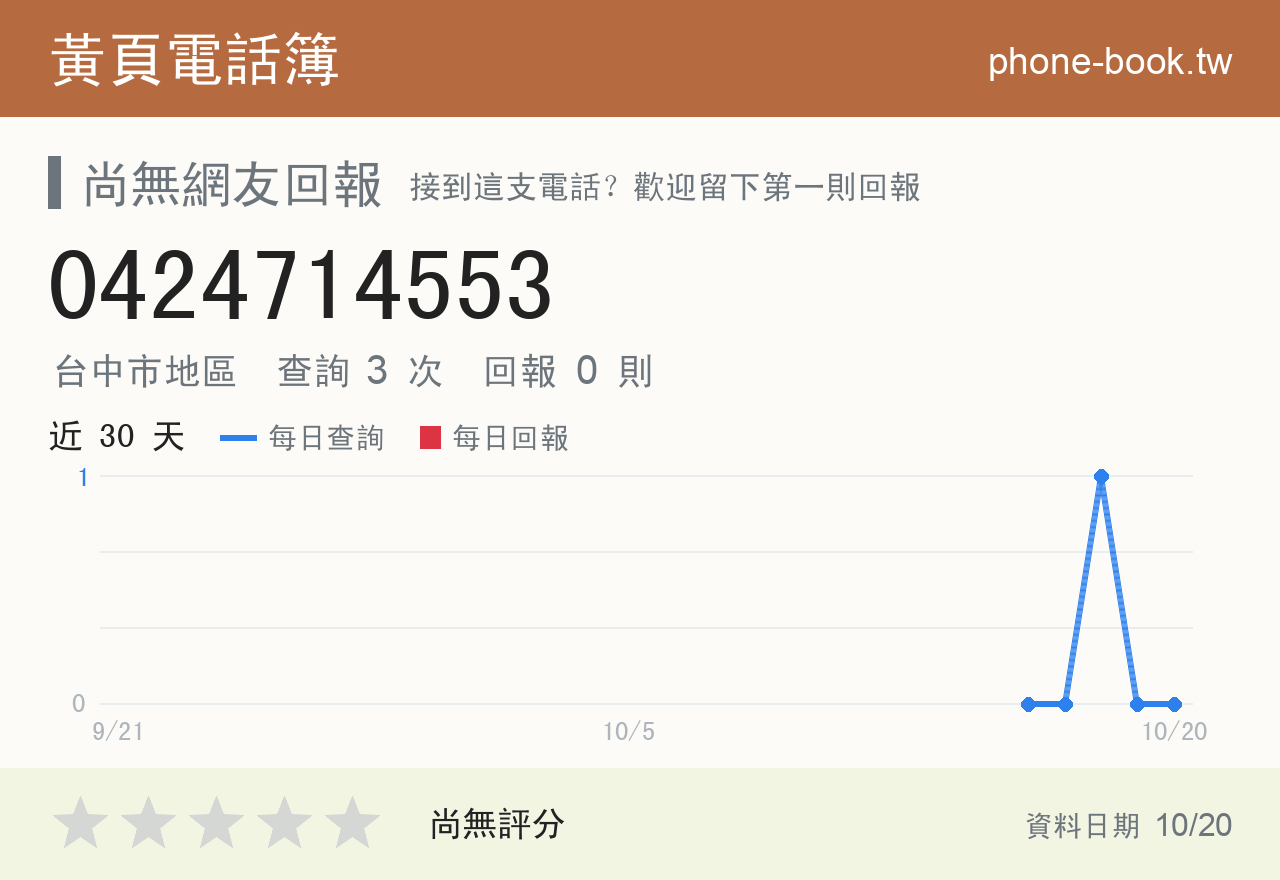 0424714553 評分卡：查詢 3 次、網友回報 0 則