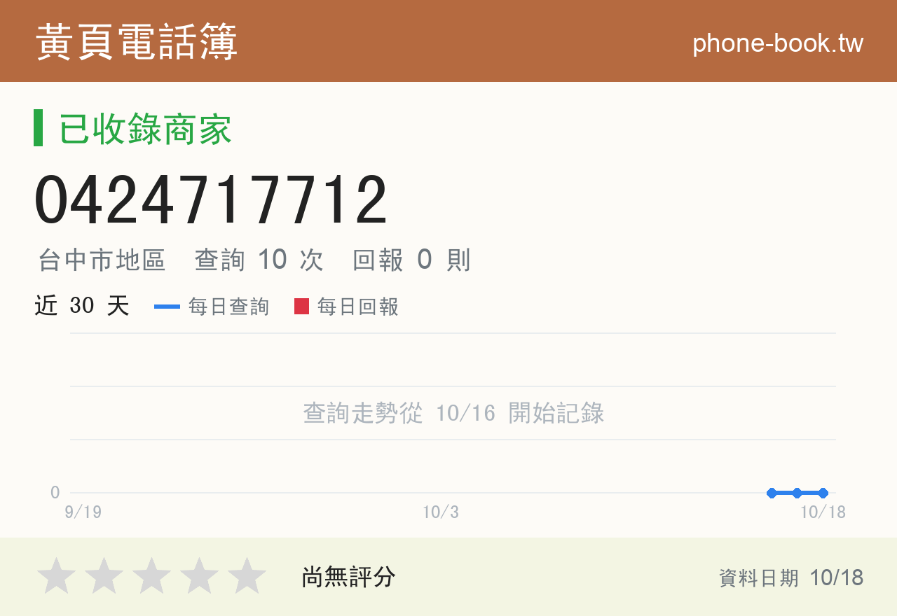 0424717712 評分卡：查詢 10 次、網友回報 0 則