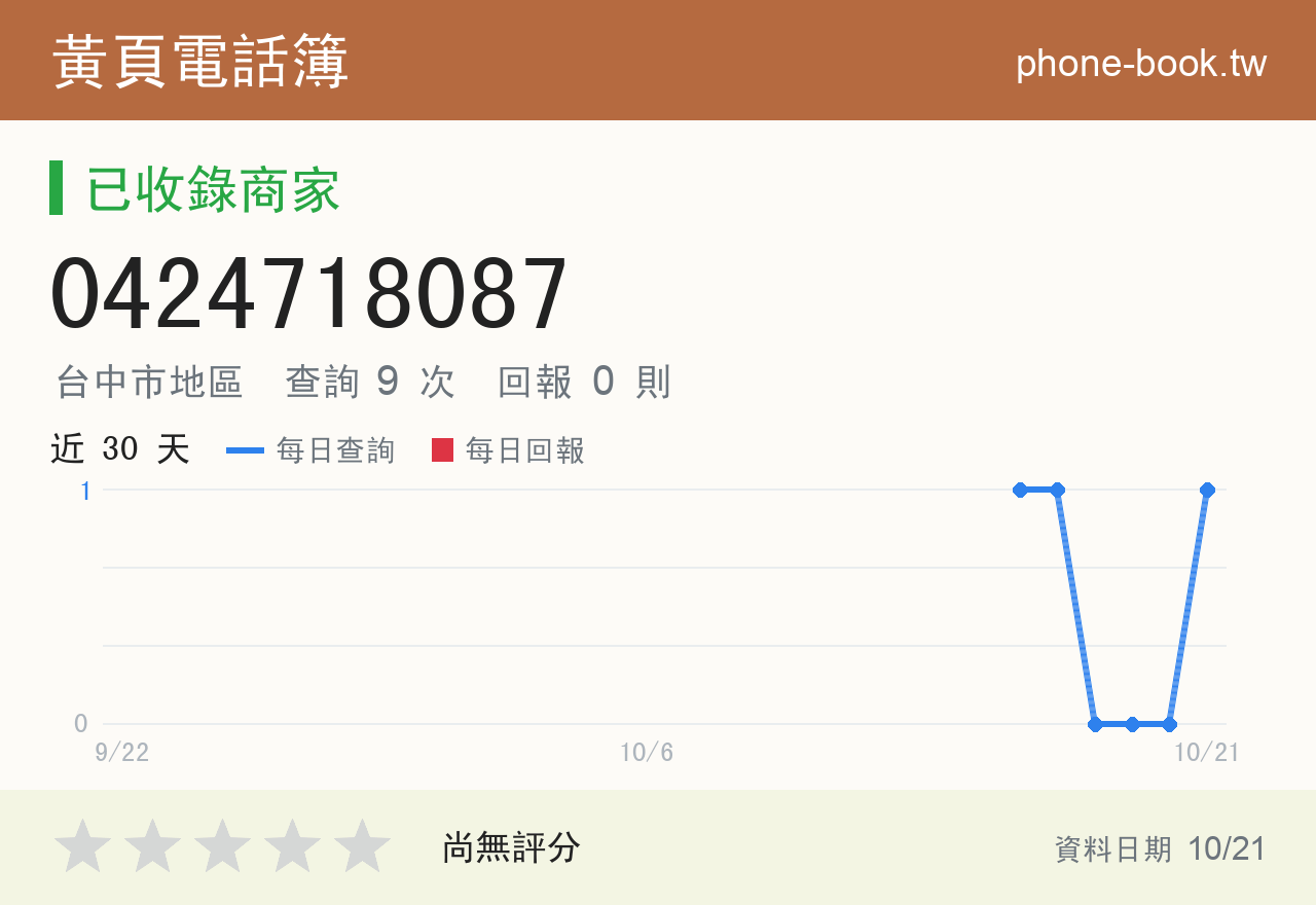 0424718087 評分卡：查詢 8 次、網友回報 0 則