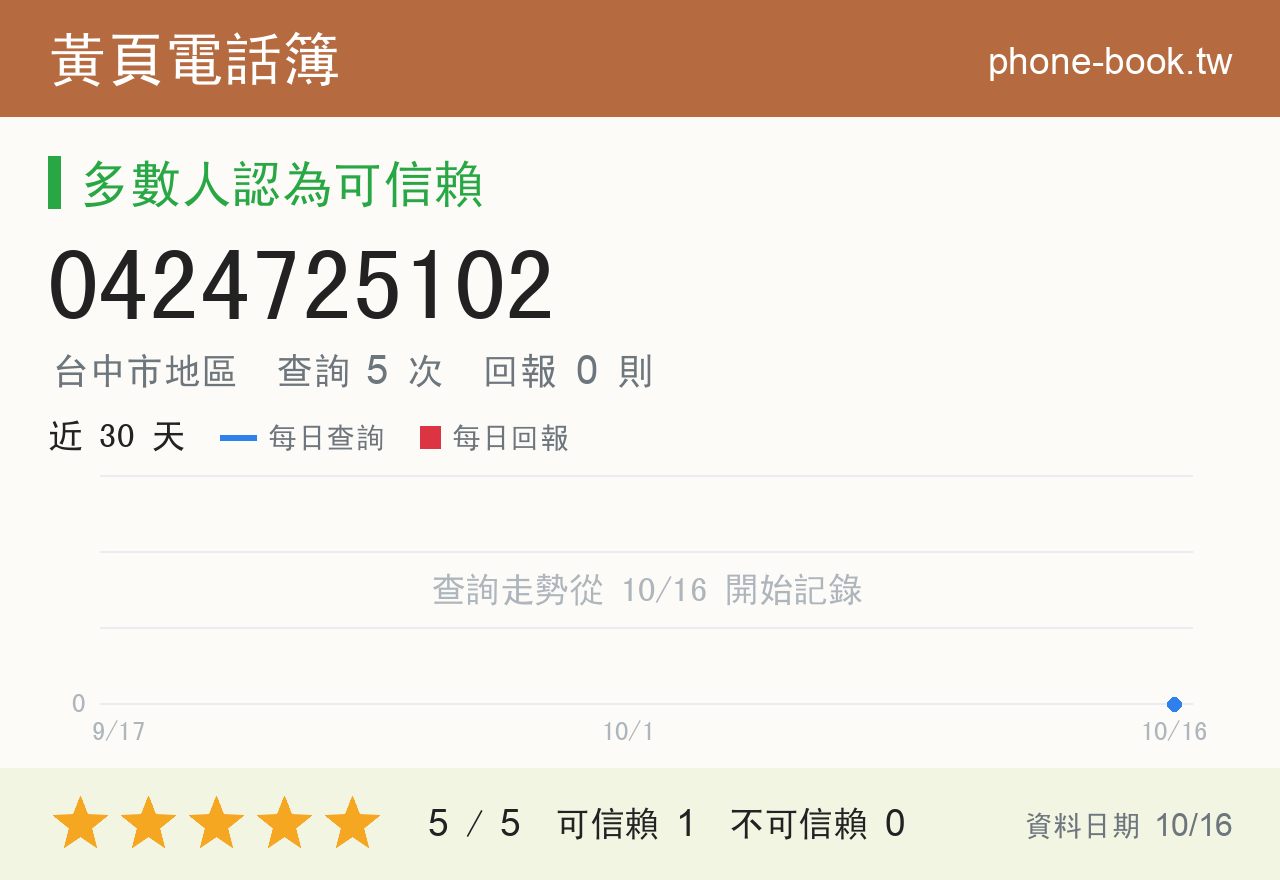 0424725102 評分卡：查詢 5 次、網友回報 0 則