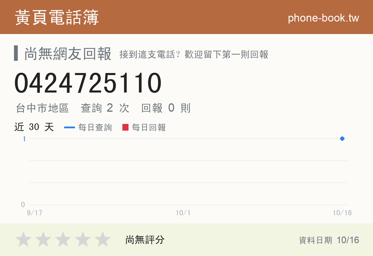 0424725110 評分卡：查詢 2 次、網友回報 0 則