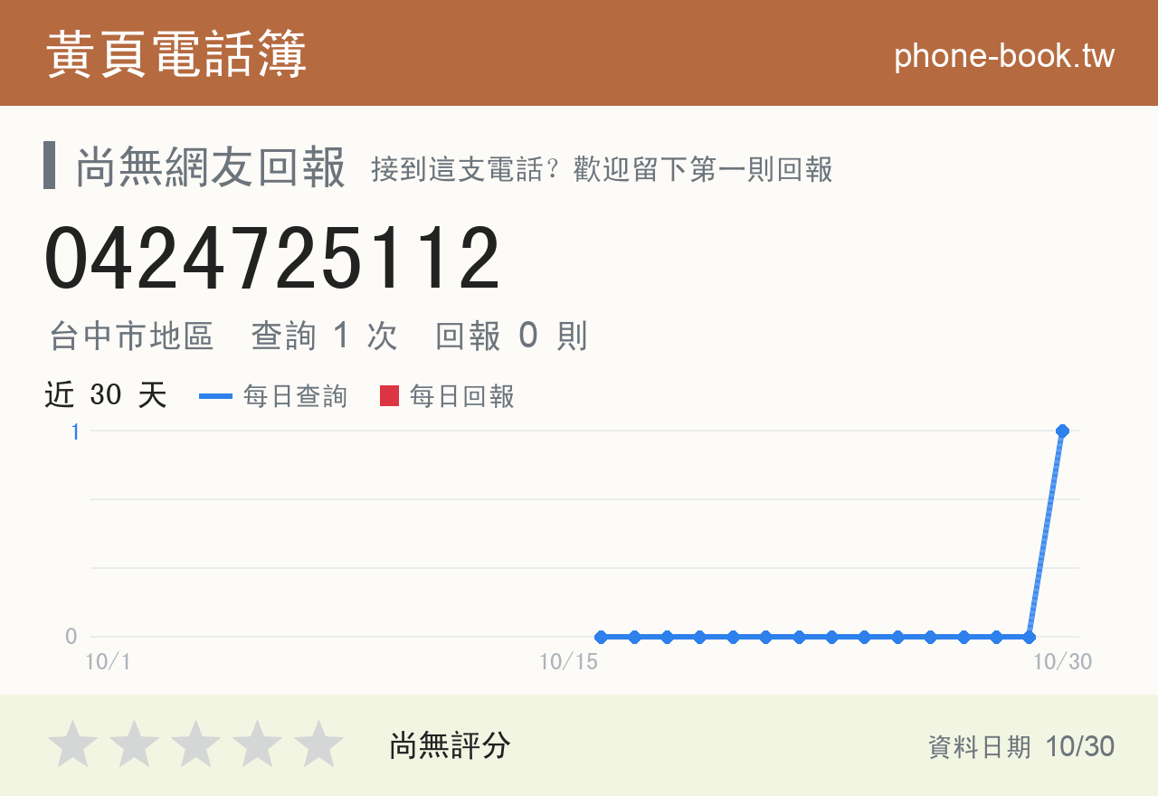 0424725112 評分卡：查詢 1 次、網友回報 0 則
