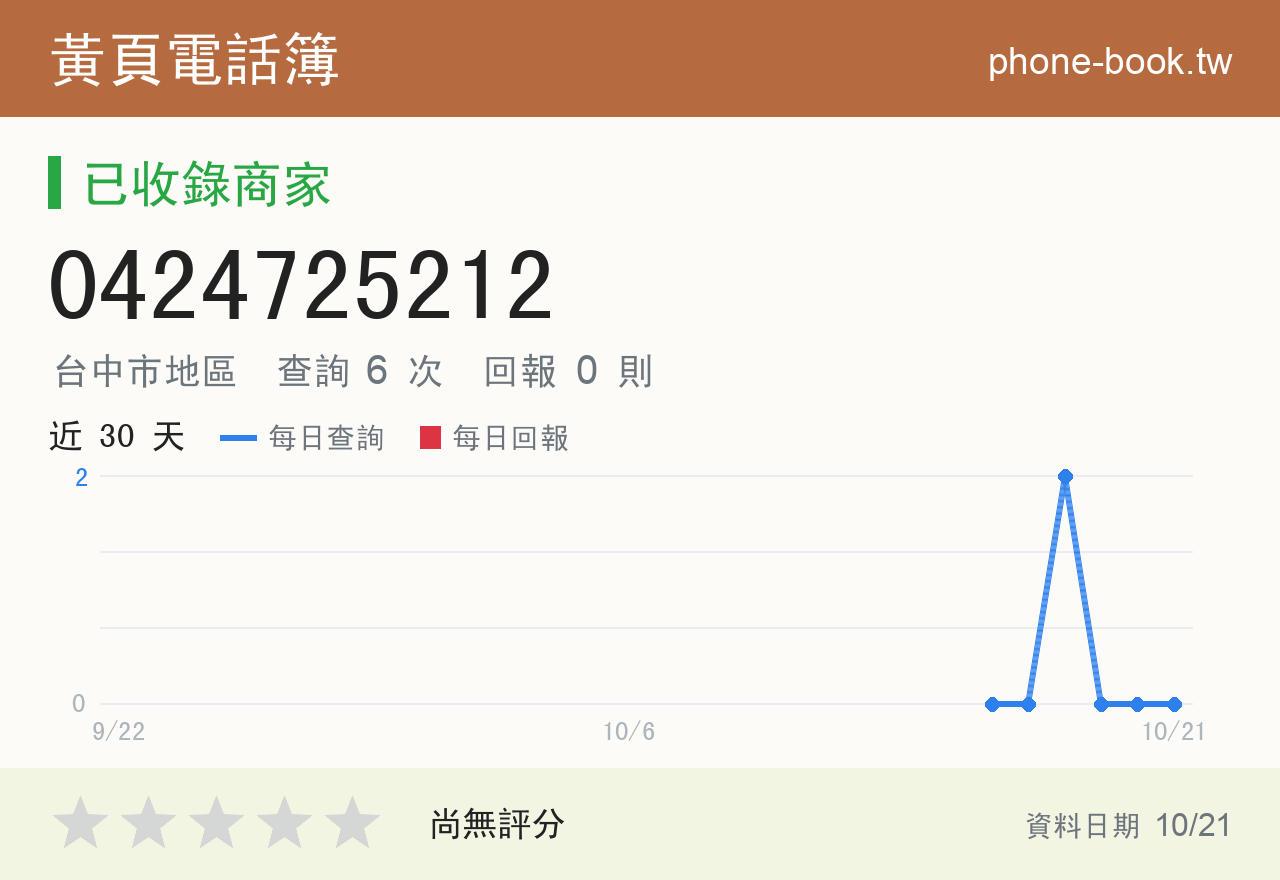0424725212 評分卡：查詢 6 次、網友回報 0 則