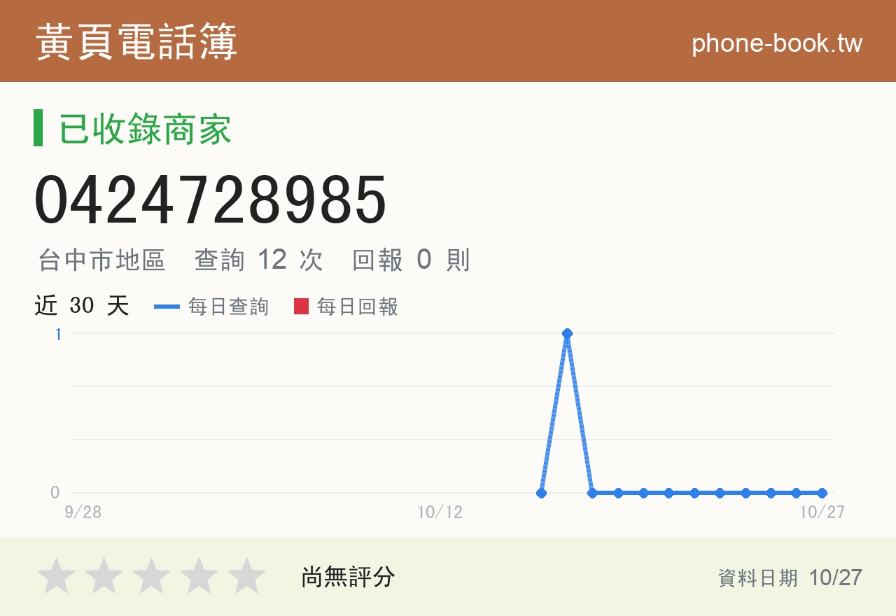 0424728985 評分卡：查詢 12 次、網友回報 0 則
