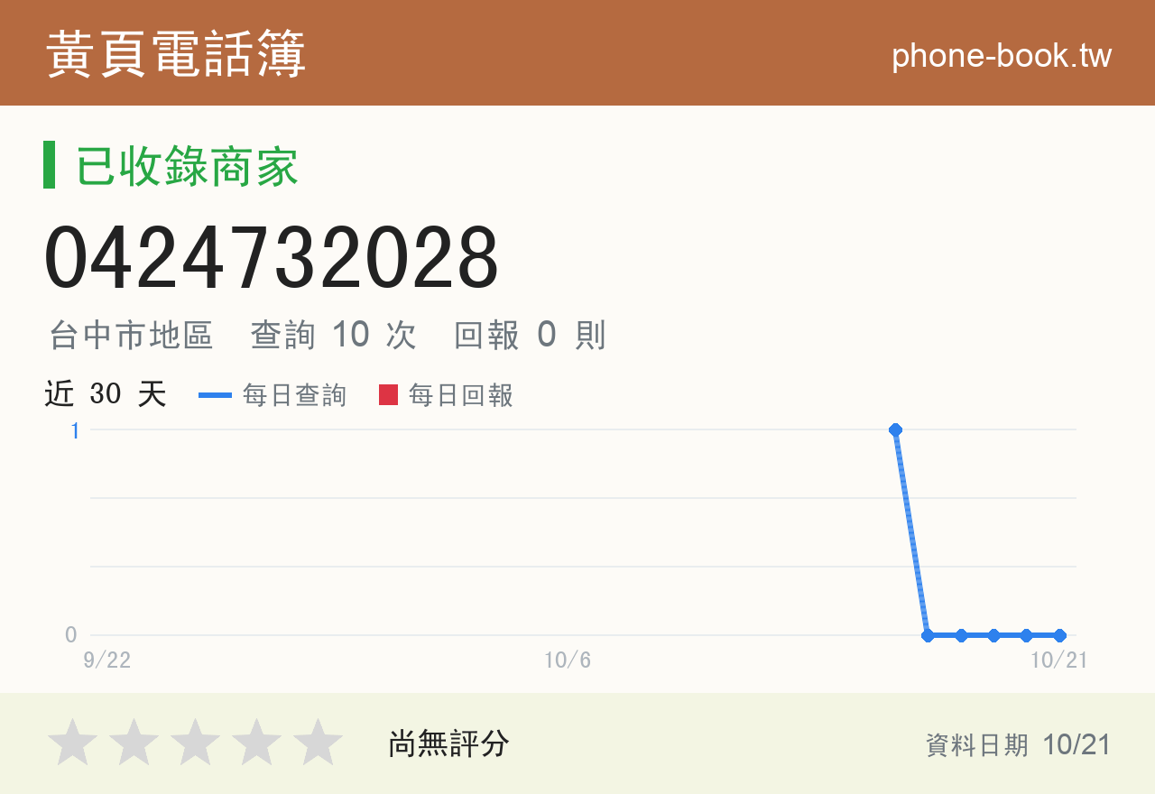 0424732028 評分卡：查詢 10 次、網友回報 0 則