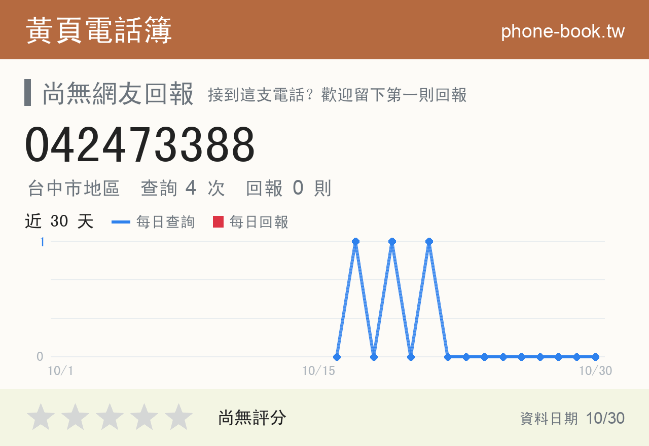 042473388 評分卡：查詢 4 次、網友回報 0 則