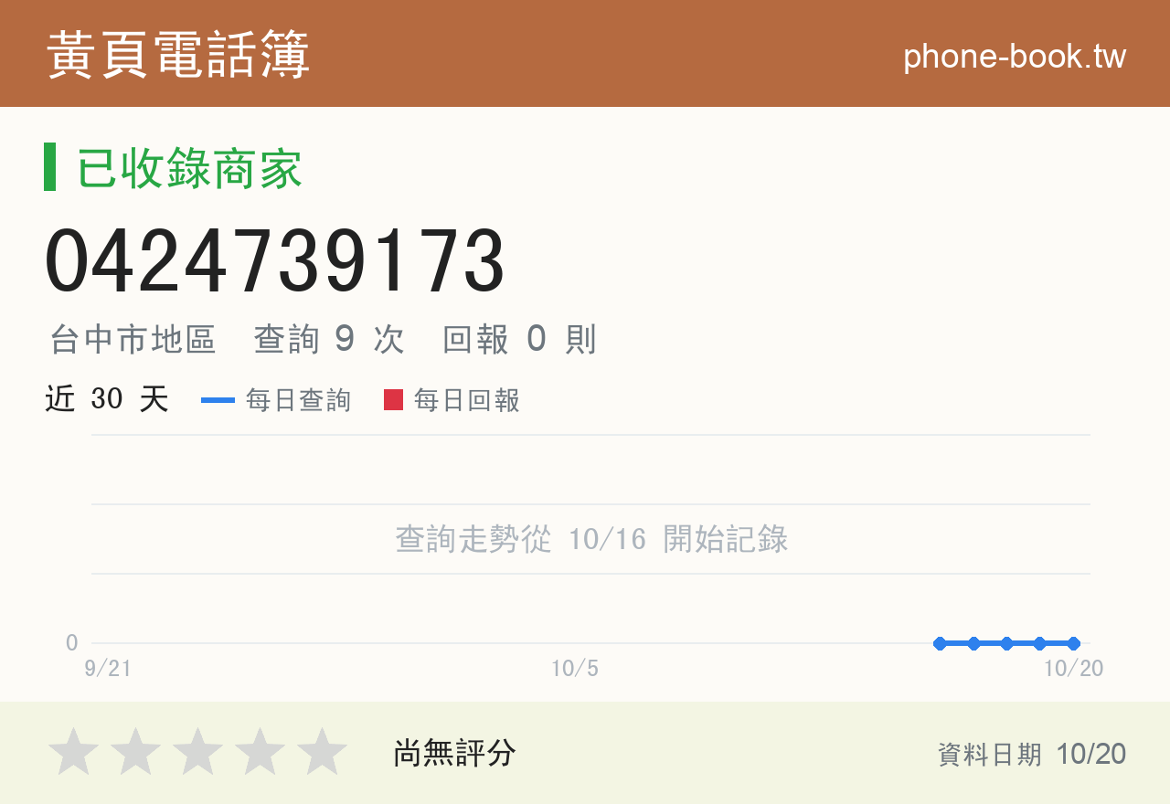 0424739173 評分卡：查詢 9 次、網友回報 0 則