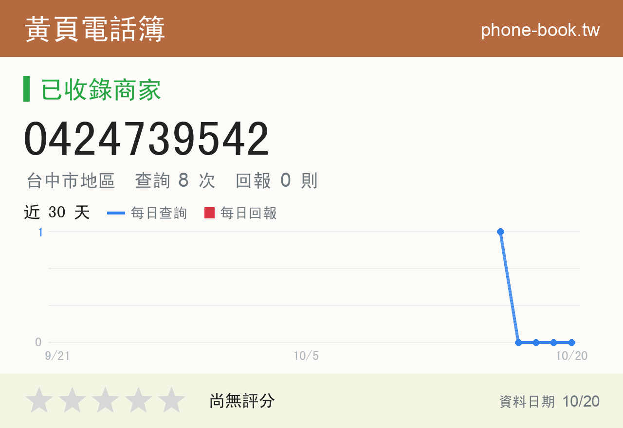 0424739542 評分卡：查詢 8 次、網友回報 0 則