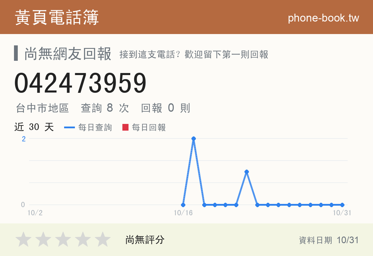 042473959 評分卡：查詢 8 次、網友回報 0 則