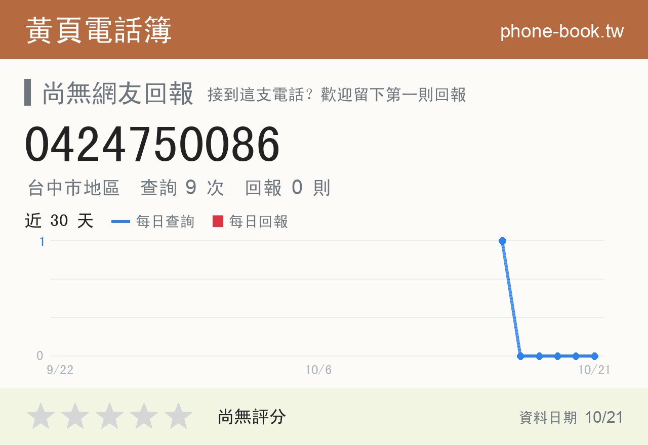 0424750086 評分卡：查詢 9 次、網友回報 0 則