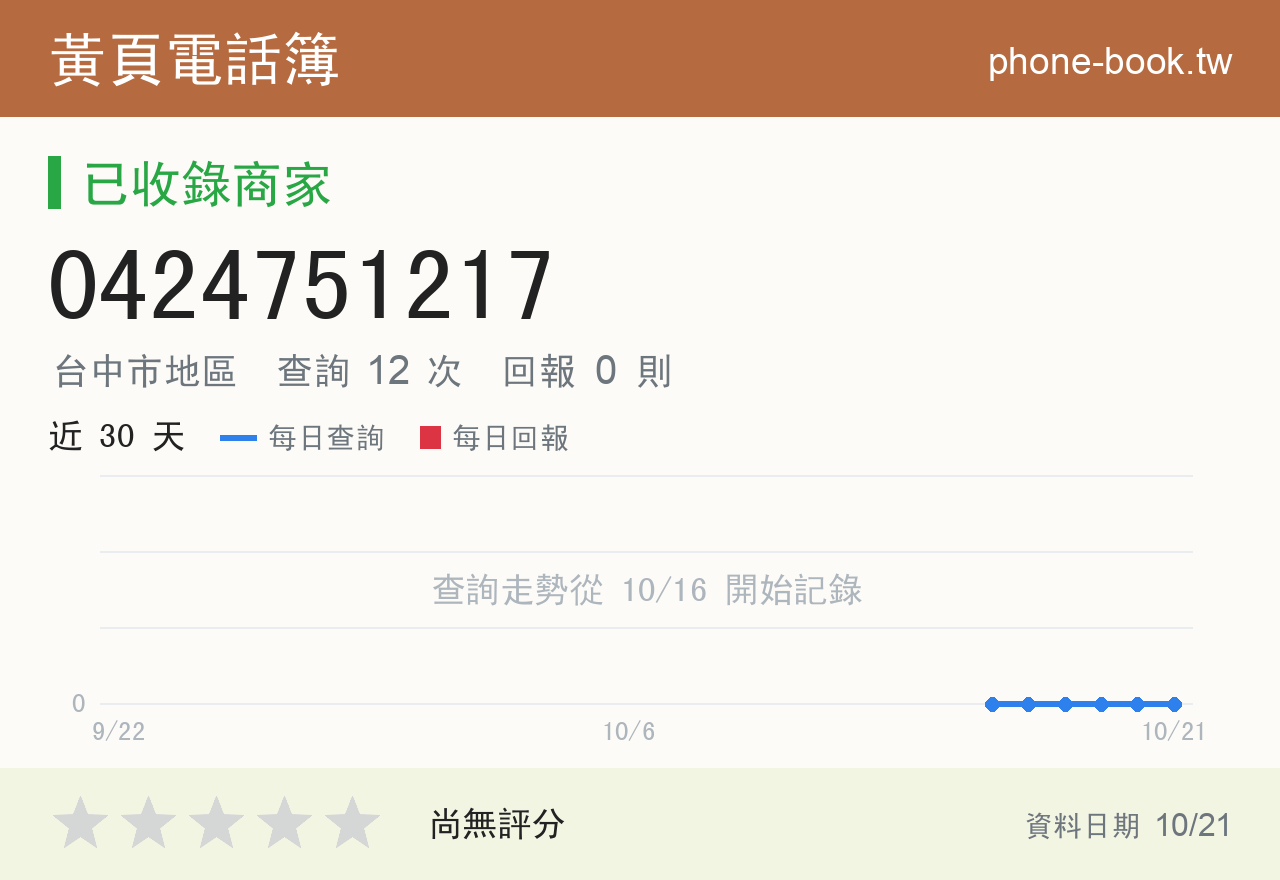 0424751217 評分卡：查詢 12 次、網友回報 0 則