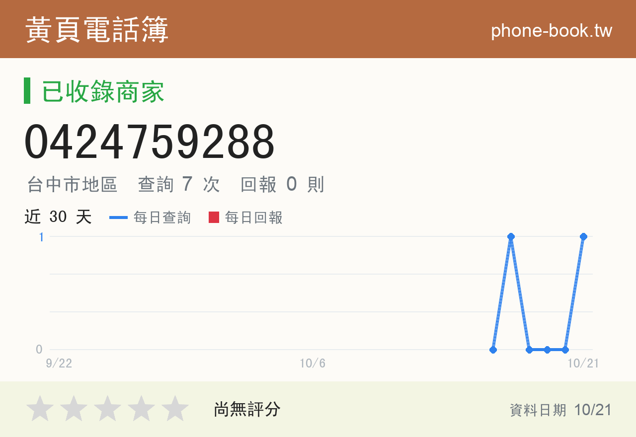 0424759288 評分卡：查詢 7 次、網友回報 0 則