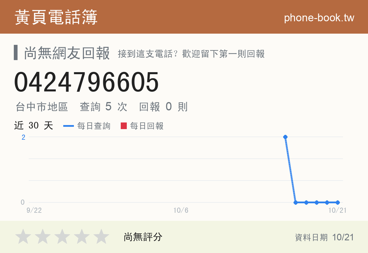 0424796605 評分卡：查詢 5 次、網友回報 0 則
