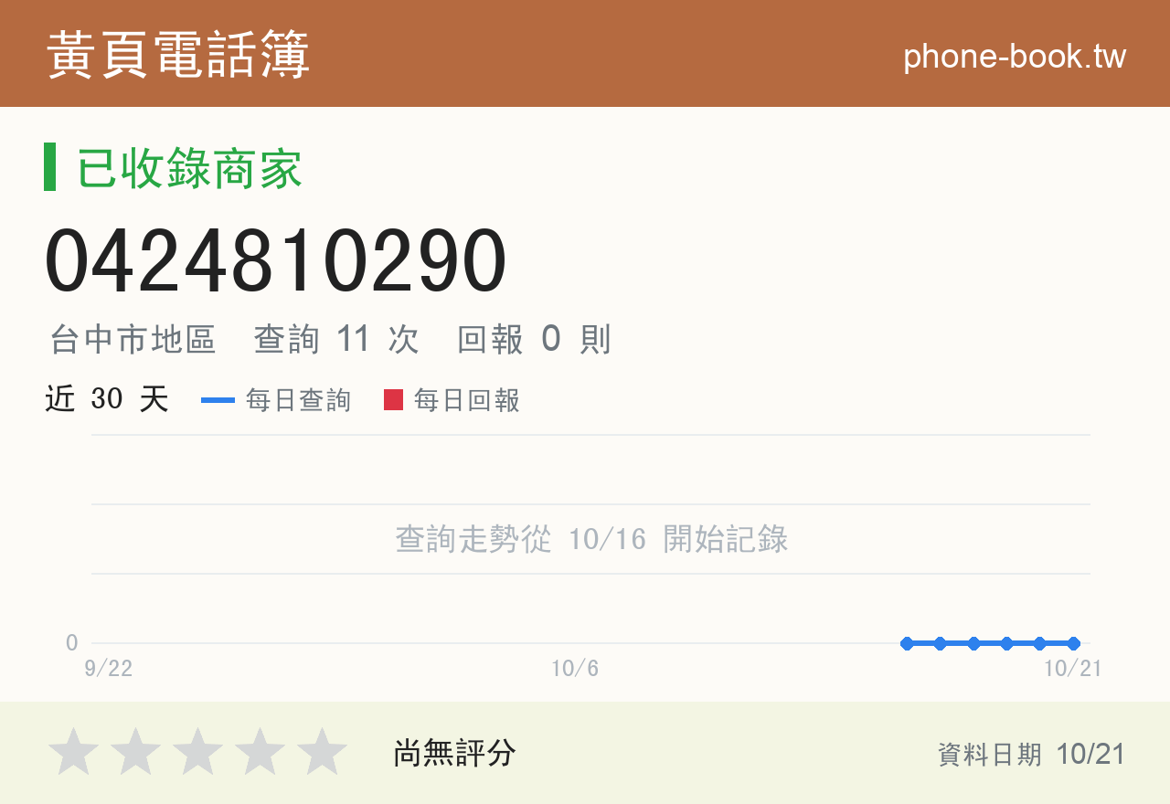 0424810290 評分卡：查詢 11 次、網友回報 0 則