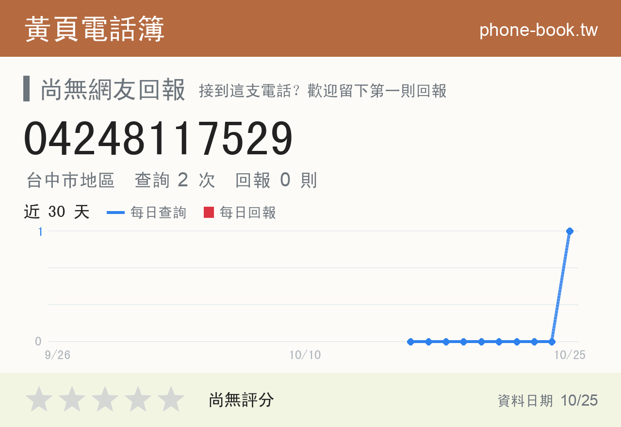 04248117529 評分卡：查詢 2 次、網友回報 0 則