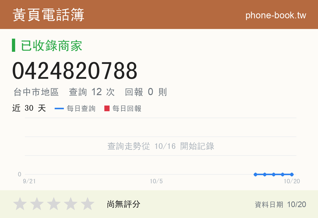 0424820788 評分卡：查詢 12 次、網友回報 0 則