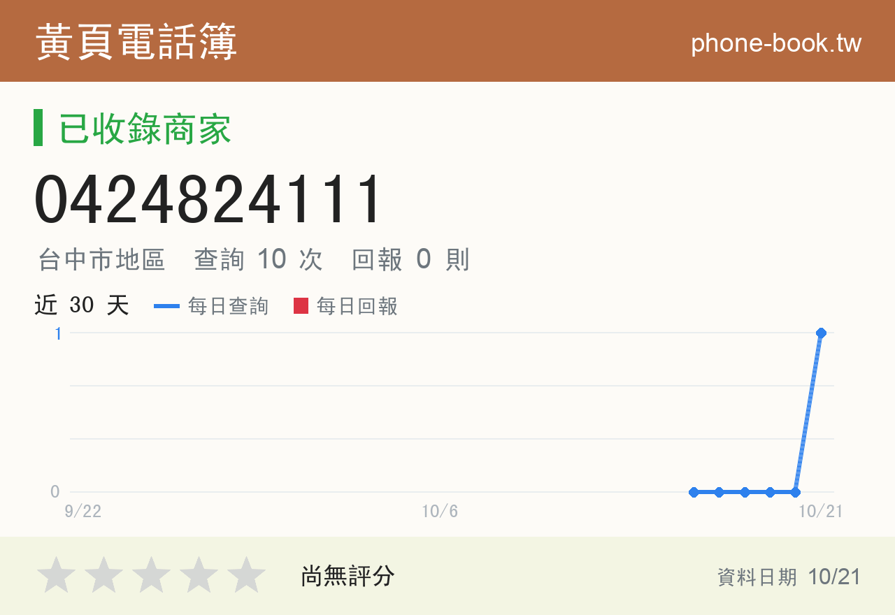 0424824111 評分卡：查詢 10 次、網友回報 0 則