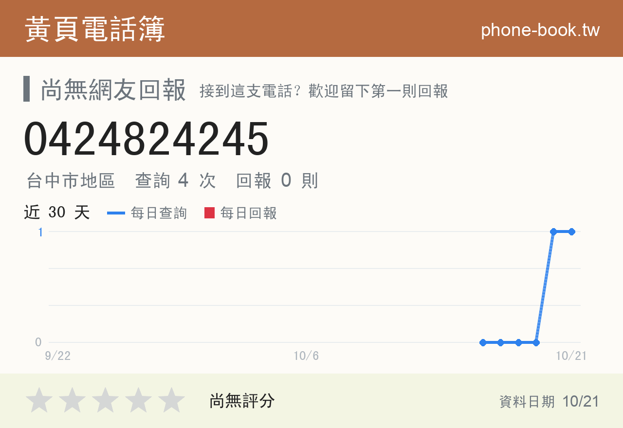 0424824245 評分卡：查詢 4 次、網友回報 0 則