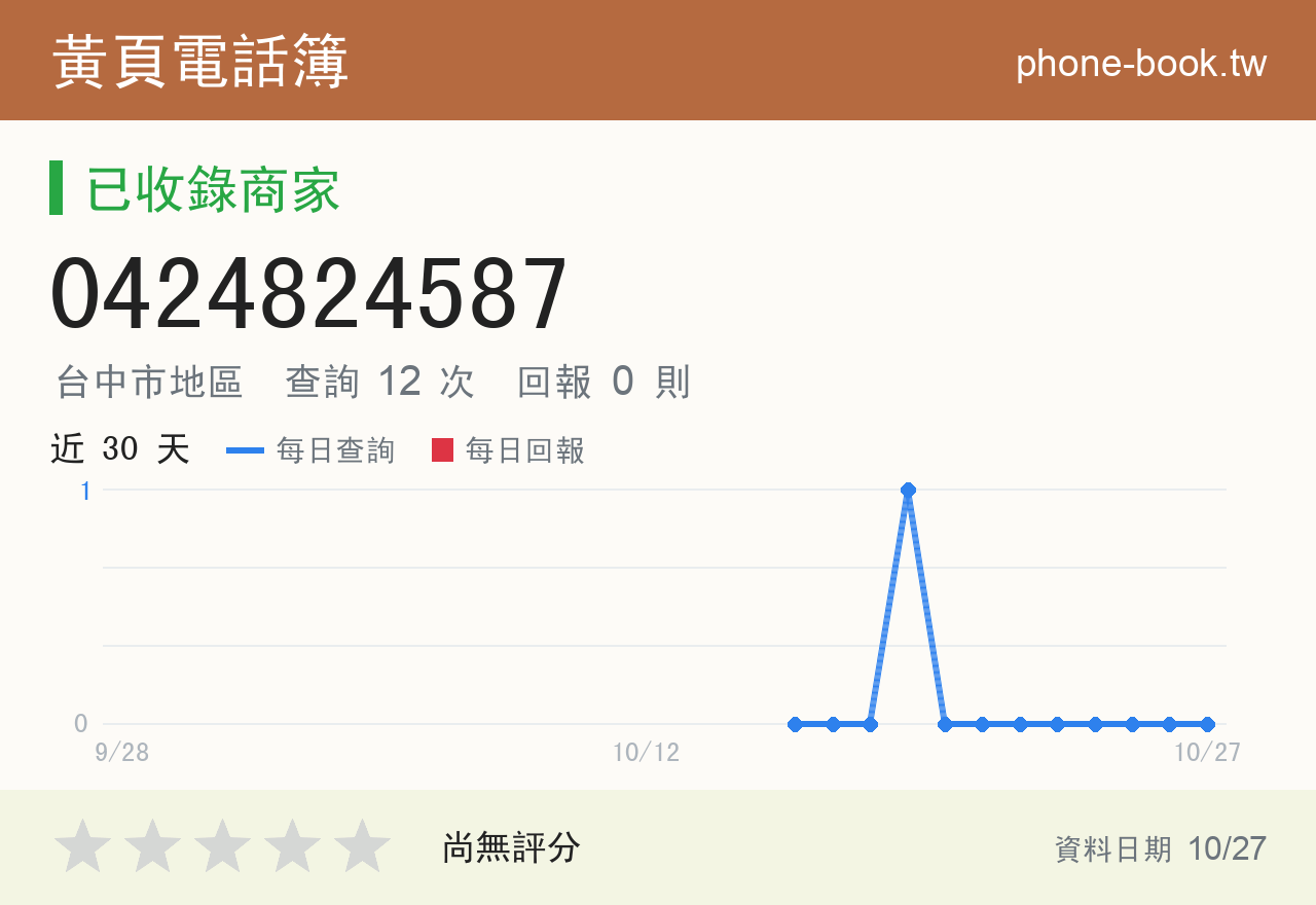 0424824587 評分卡：查詢 12 次、網友回報 0 則