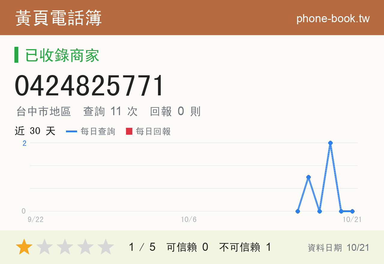0424825771 評分卡：查詢 11 次、網友回報 0 則