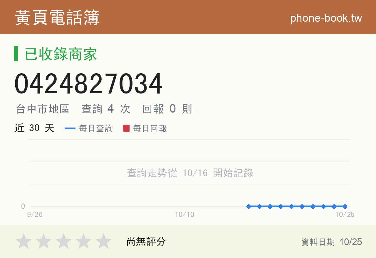 0424827034 評分卡：查詢 4 次、網友回報 0 則