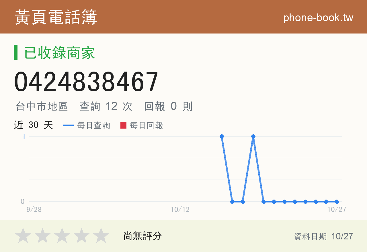 0424838467 評分卡：查詢 12 次、網友回報 0 則
