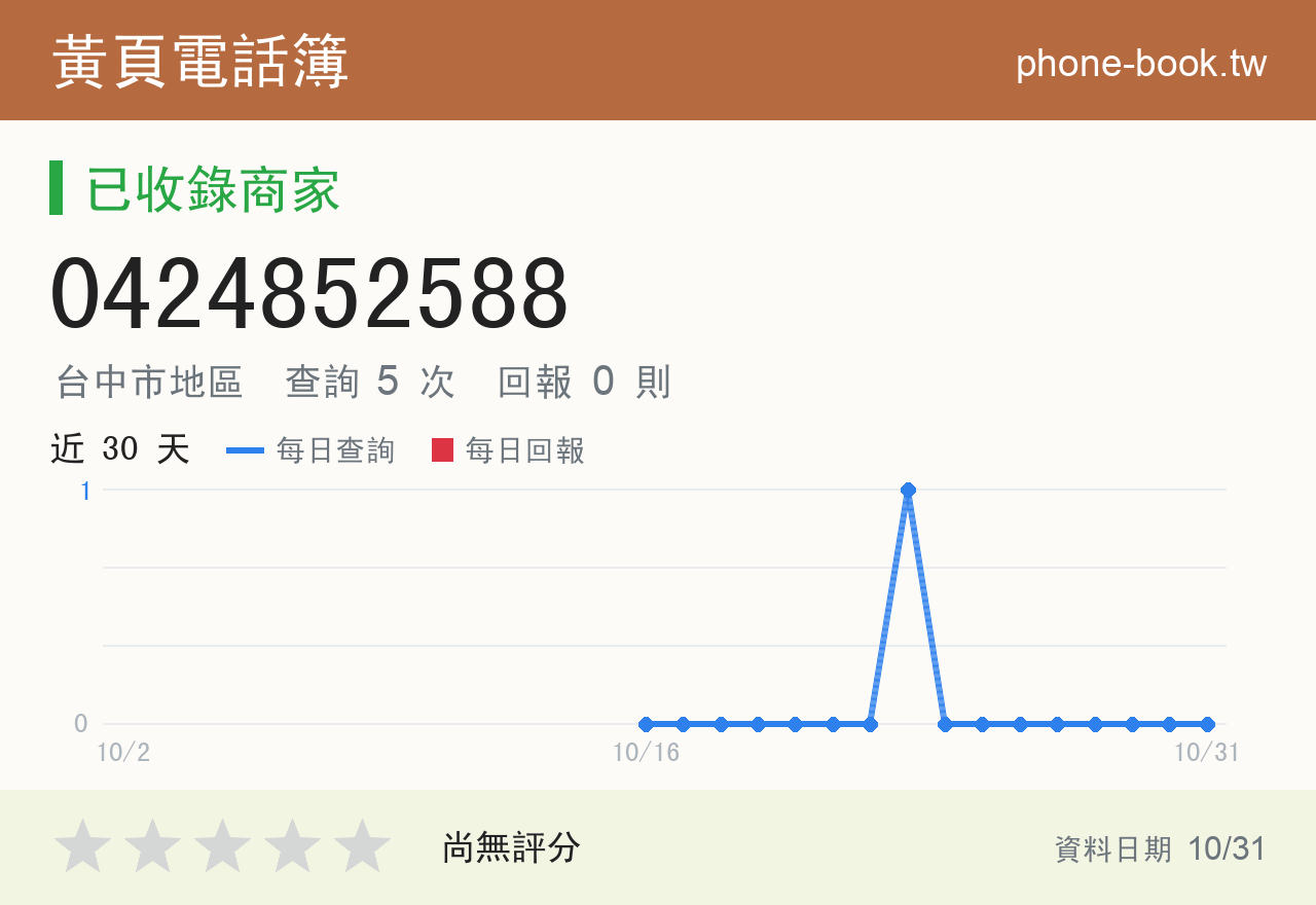 0424852588 評分卡：查詢 5 次、網友回報 0 則