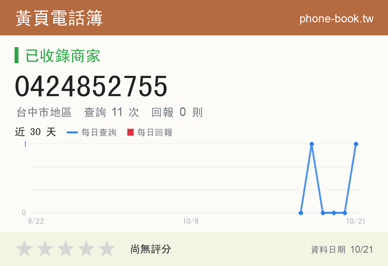 0424852755 評分卡：查詢 11 次、網友回報 0 則