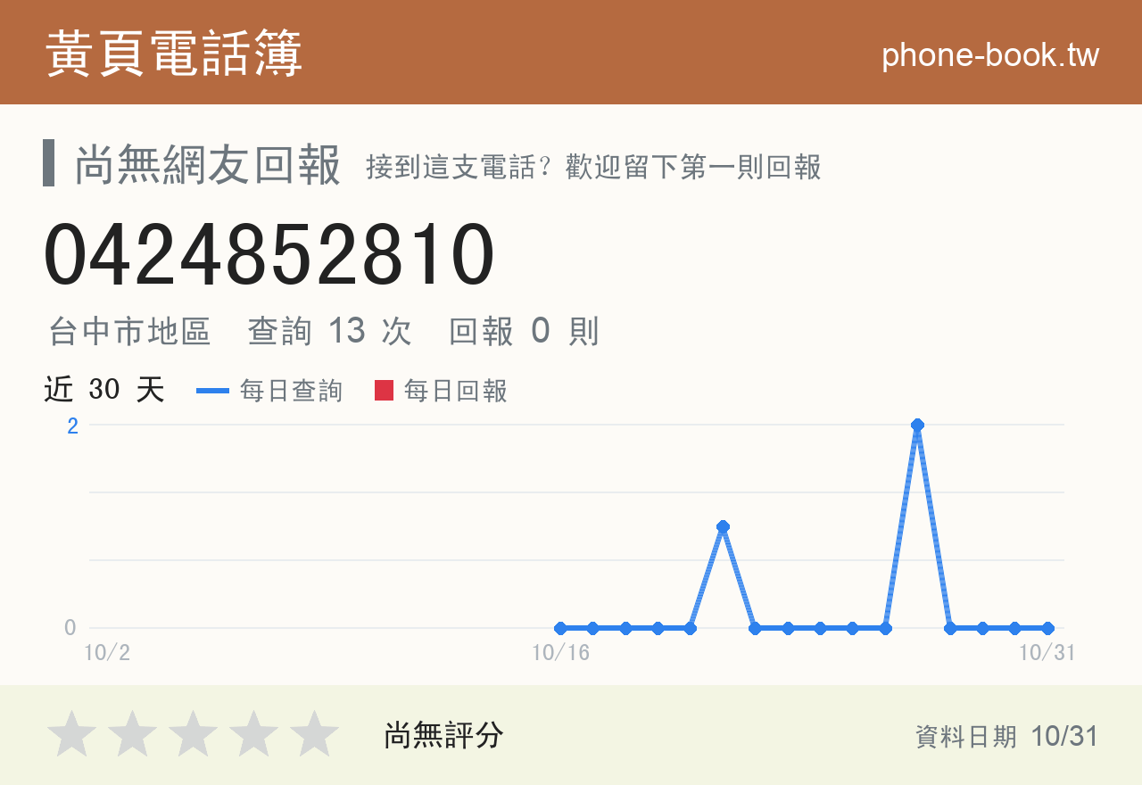 0424852810 評分卡：查詢 13 次、網友回報 0 則