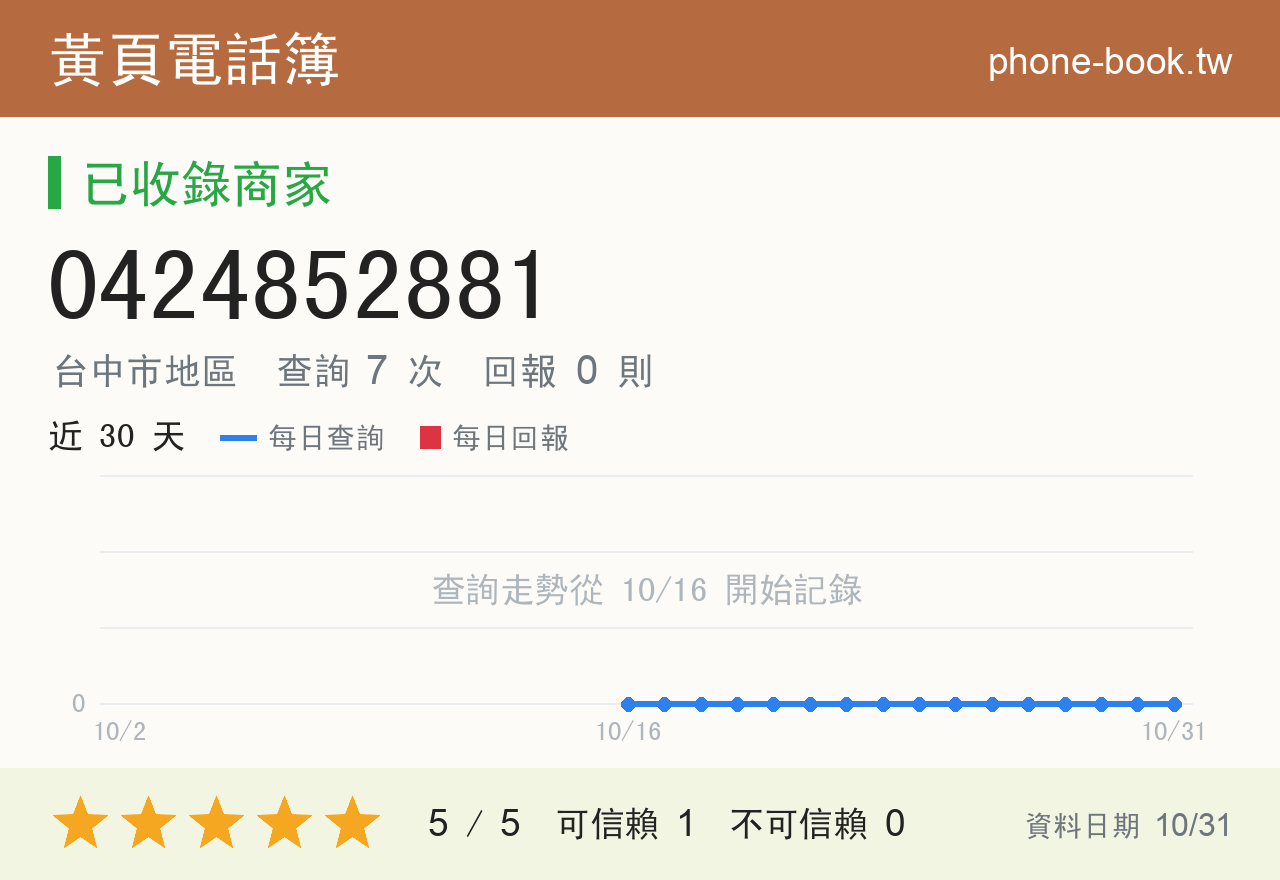0424852881 評分卡：查詢 7 次、網友回報 0 則