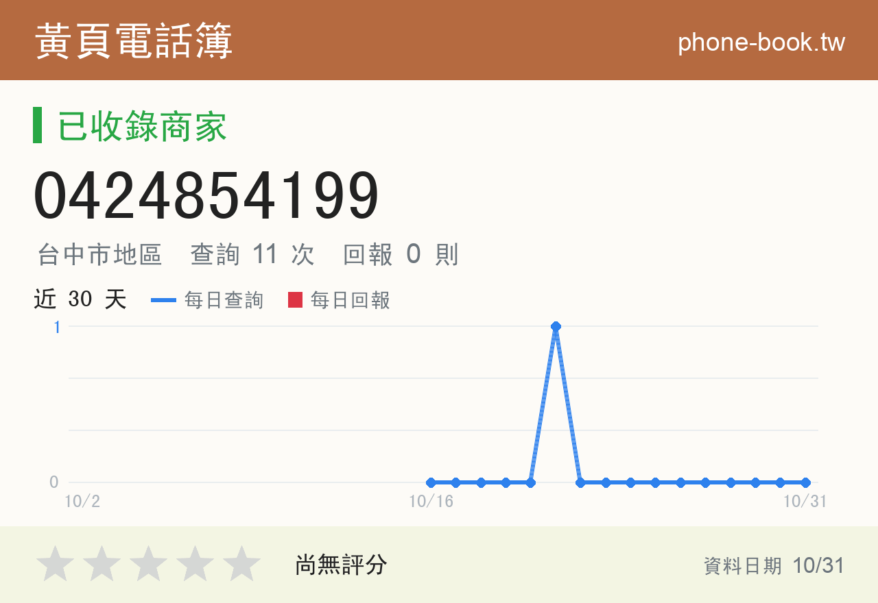 0424854199 評分卡：查詢 11 次、網友回報 0 則