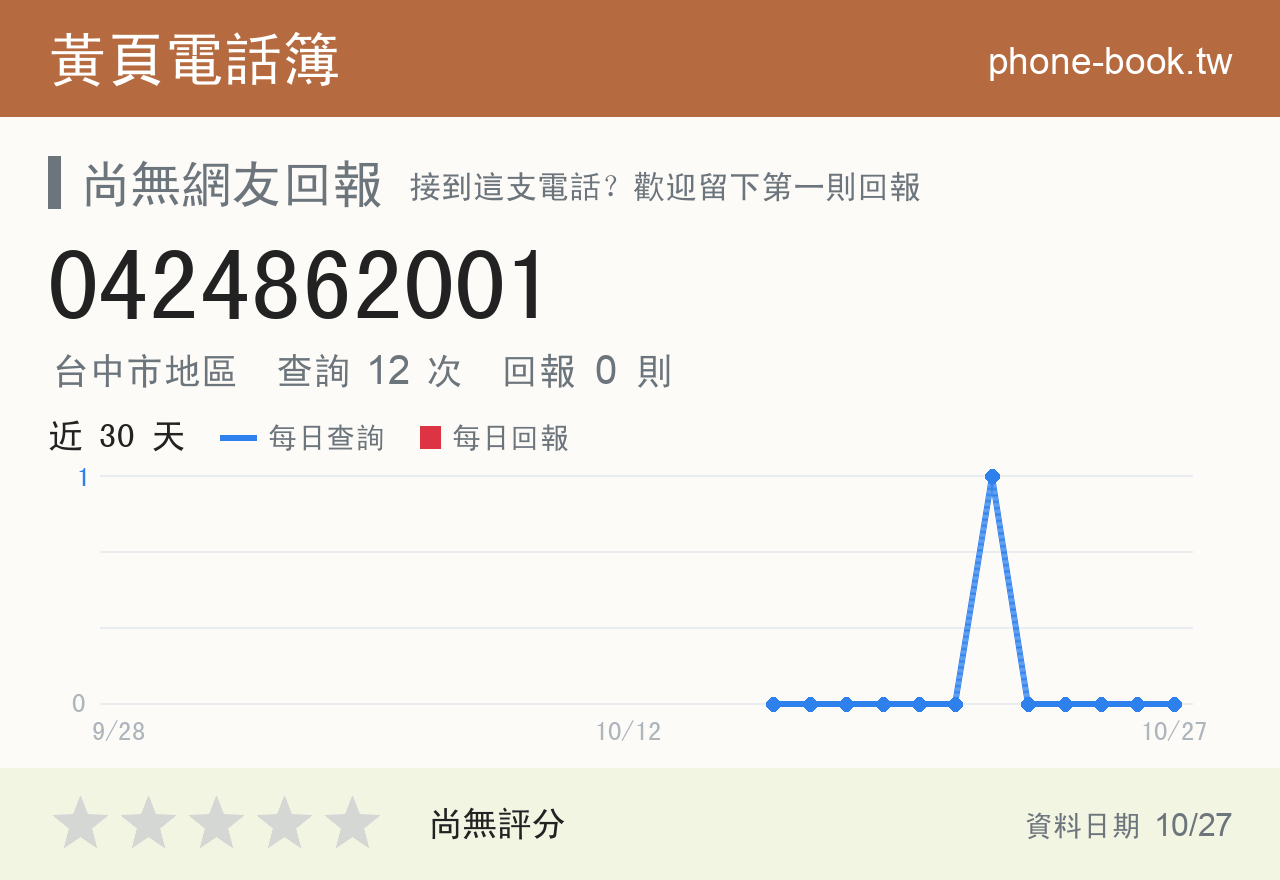 0424862001 評分卡：查詢 12 次、網友回報 0 則