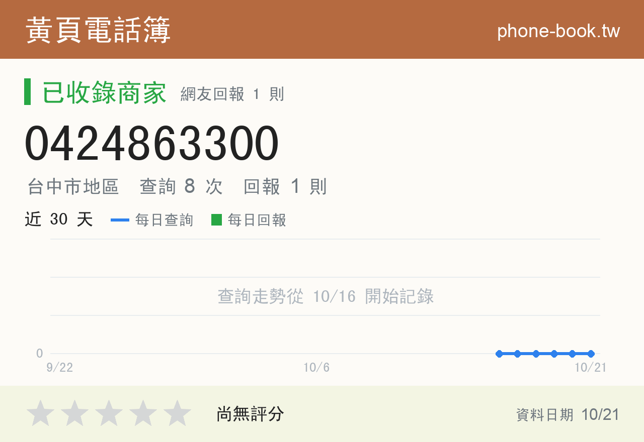 0424863300 評分卡：查詢 8 次、網友回報 1 則